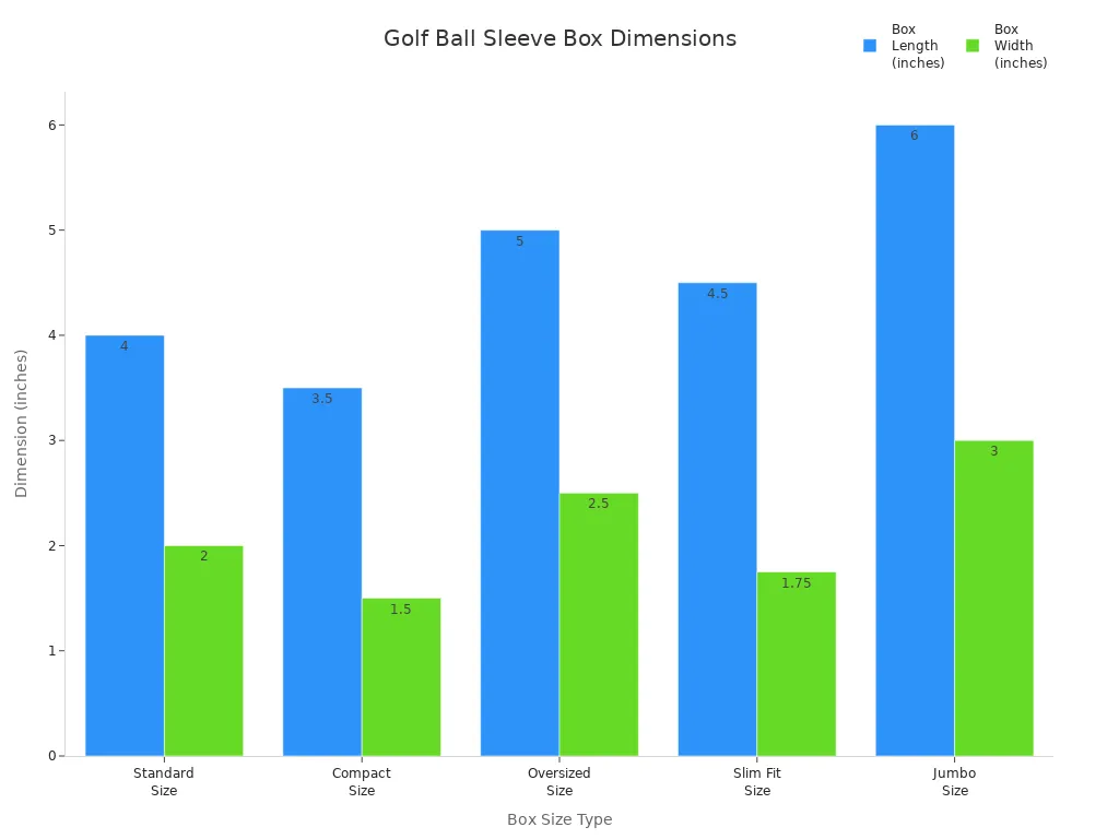 Bar chart comparing length and width of common sleeve golf ball box sizes